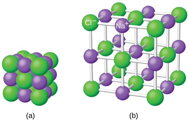 Nacl анион. Sodium chloride Lattice.